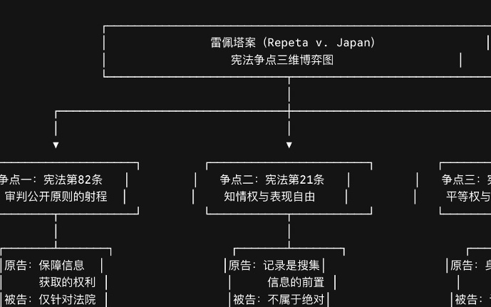 图