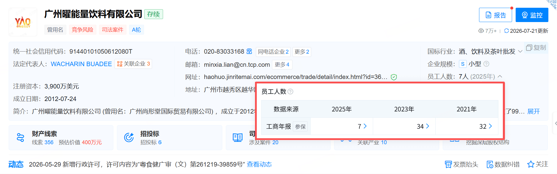 图
