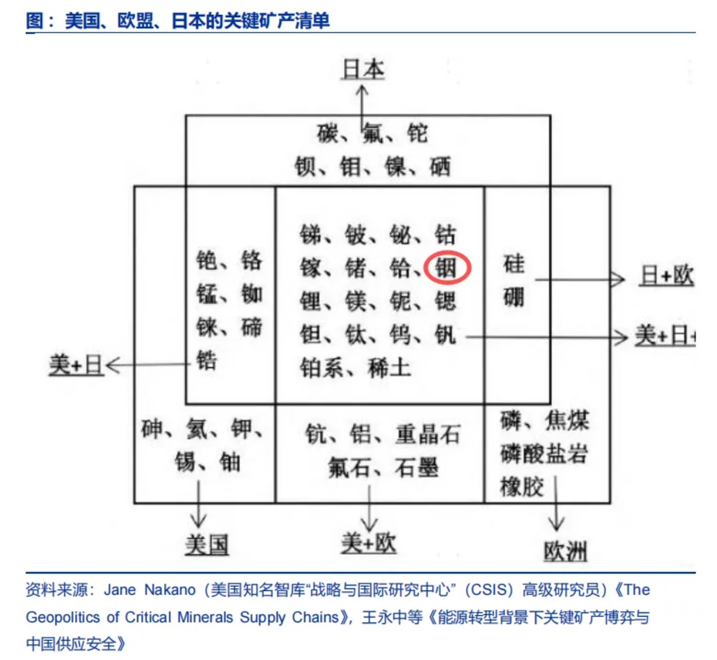 图