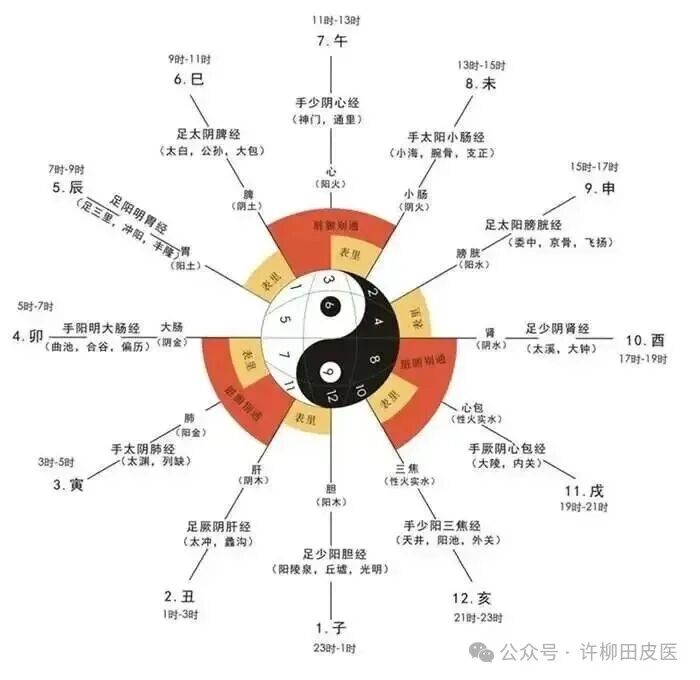 图