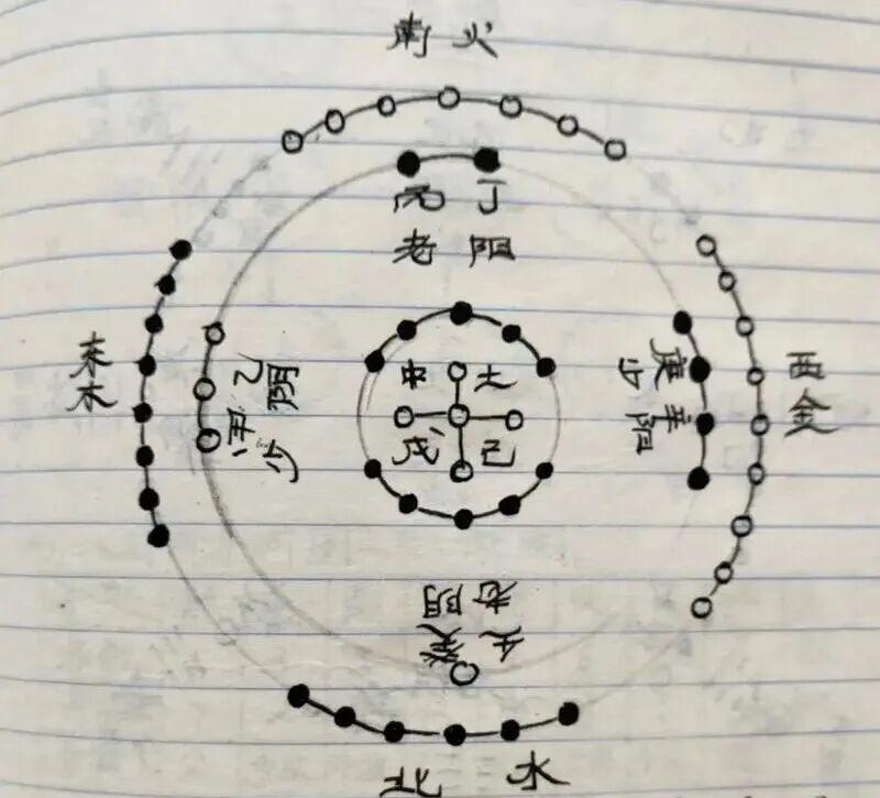 图