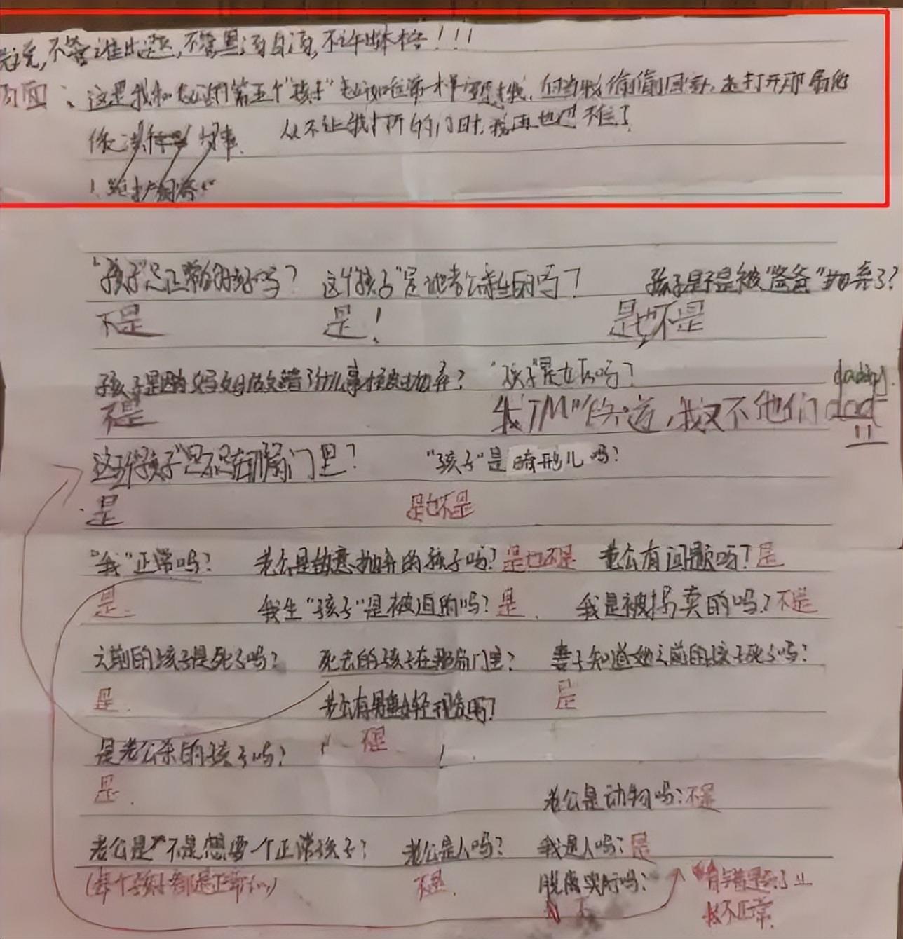 图