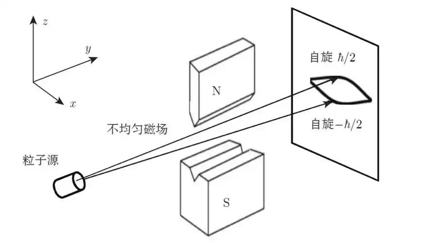 图