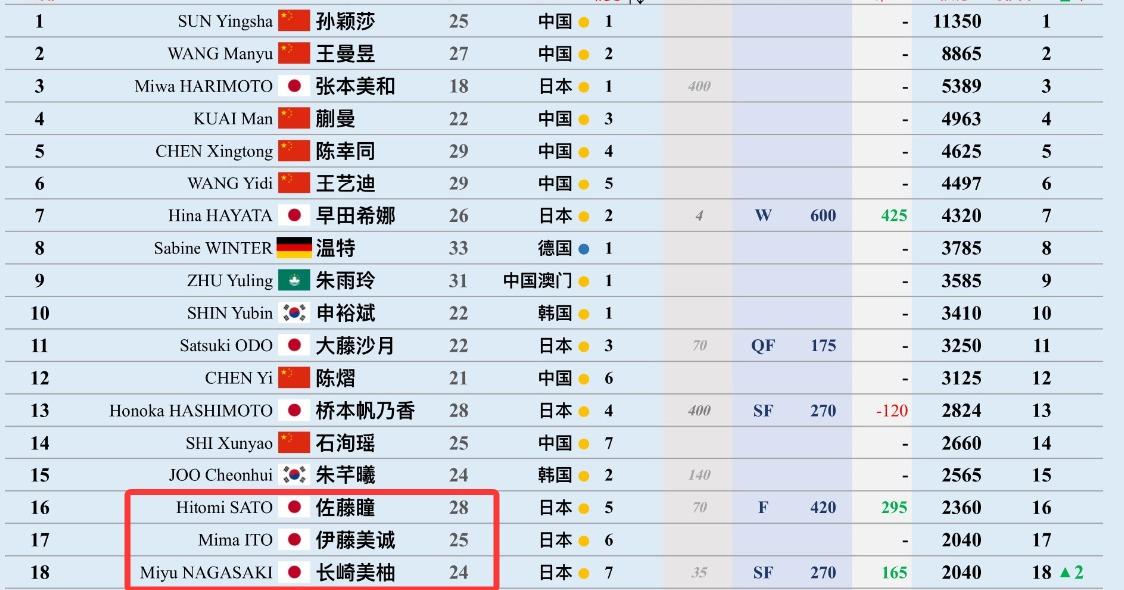 图