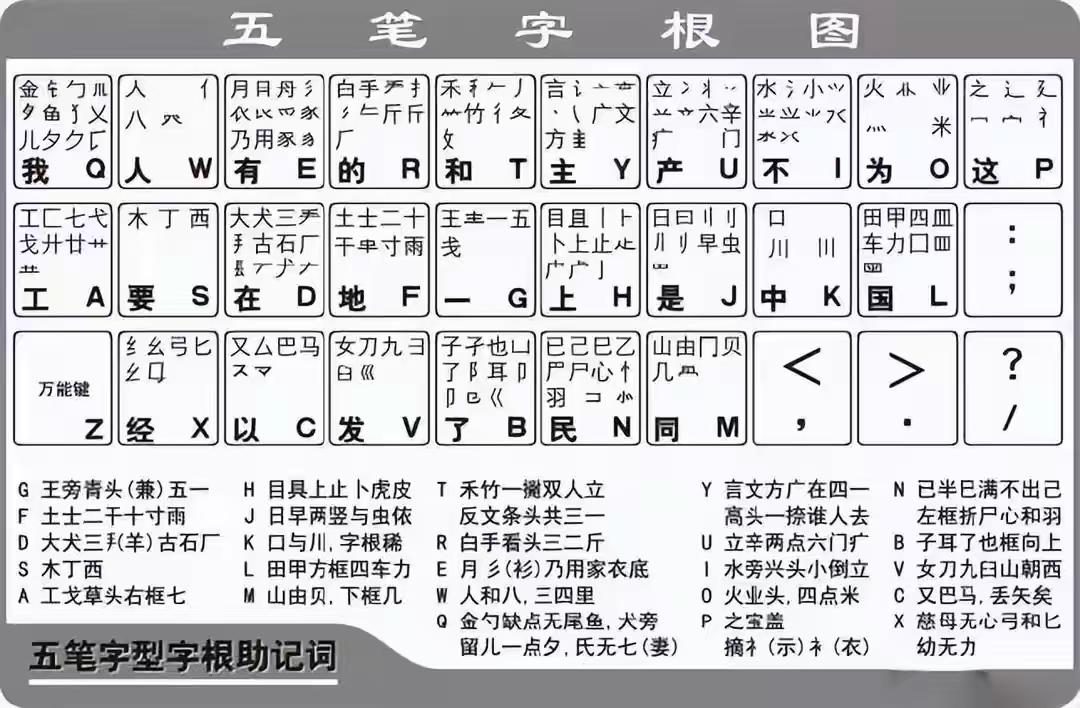 图