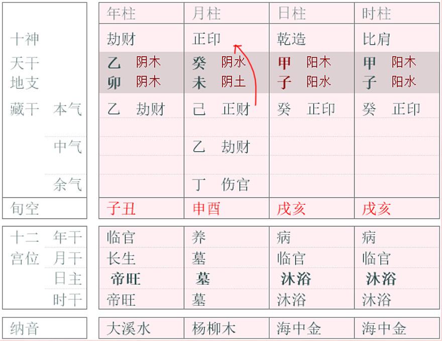 图