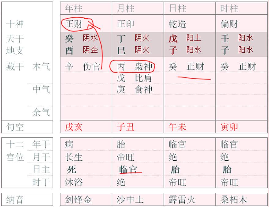 图
