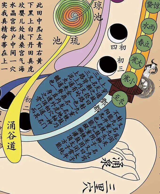 图