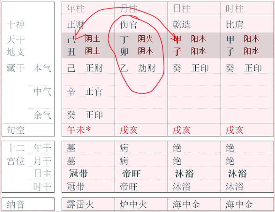 图