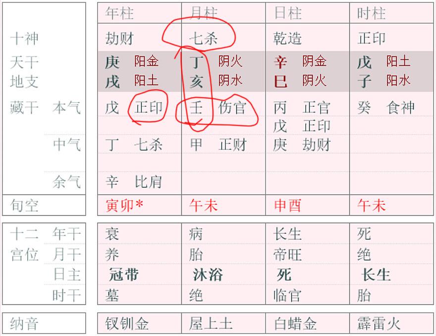 图