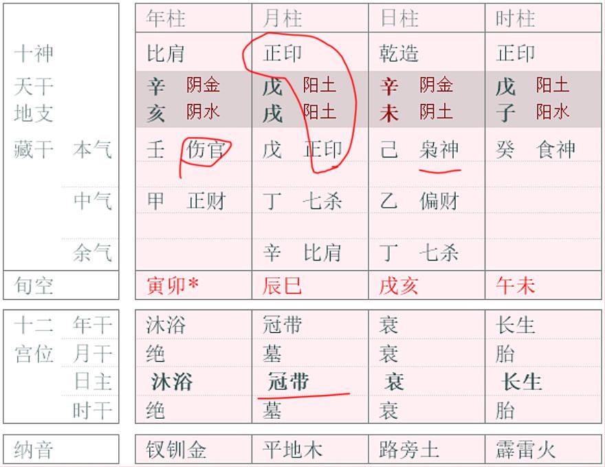 图