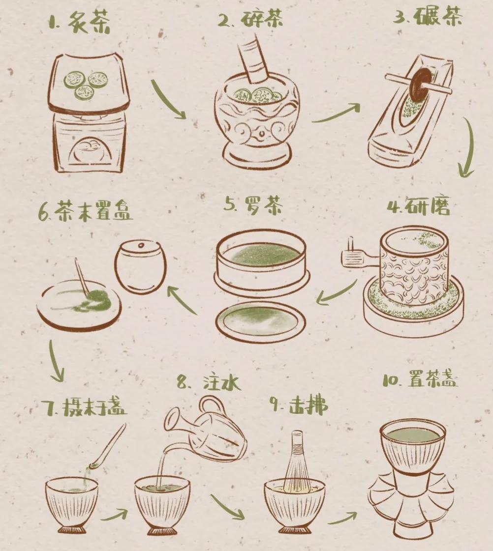 图