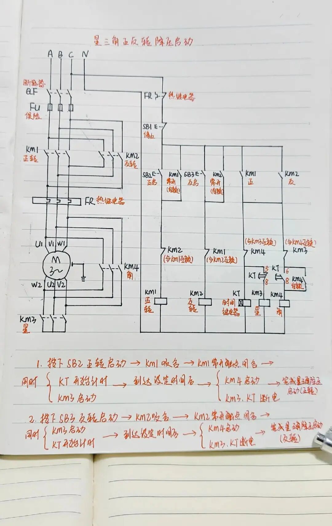图