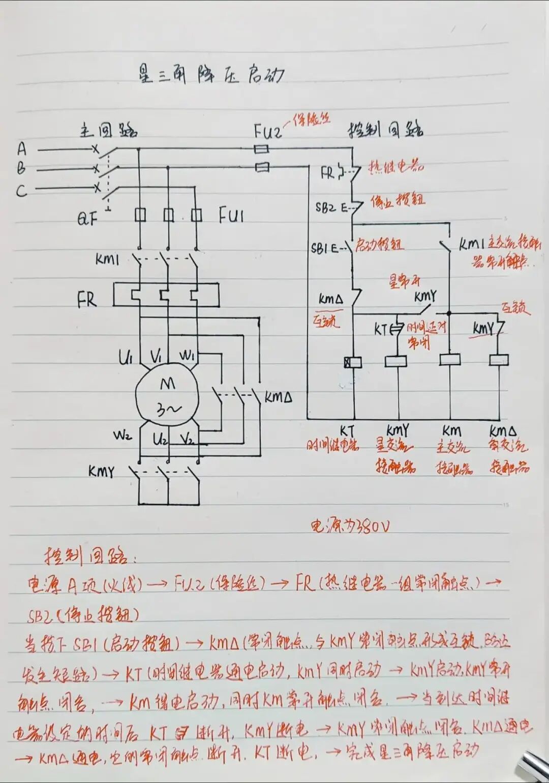 图