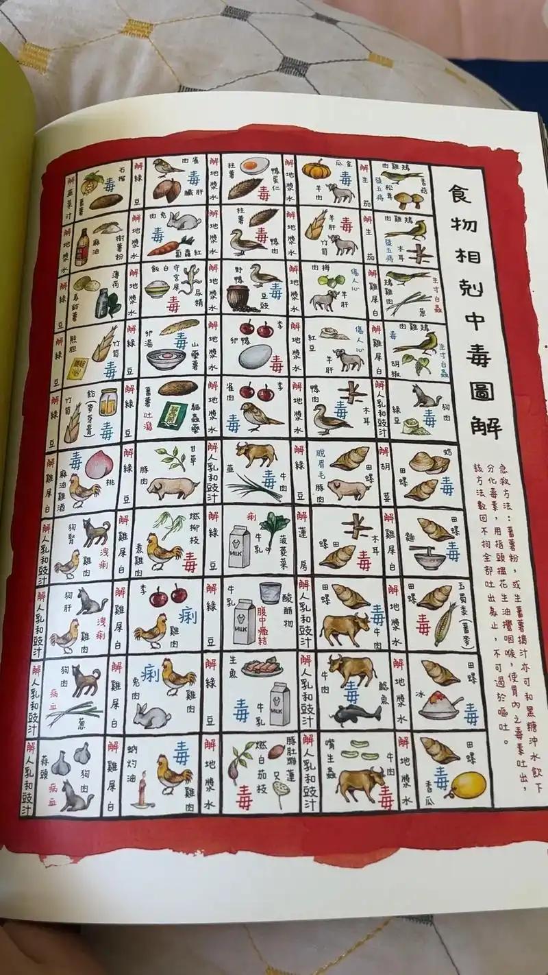 图