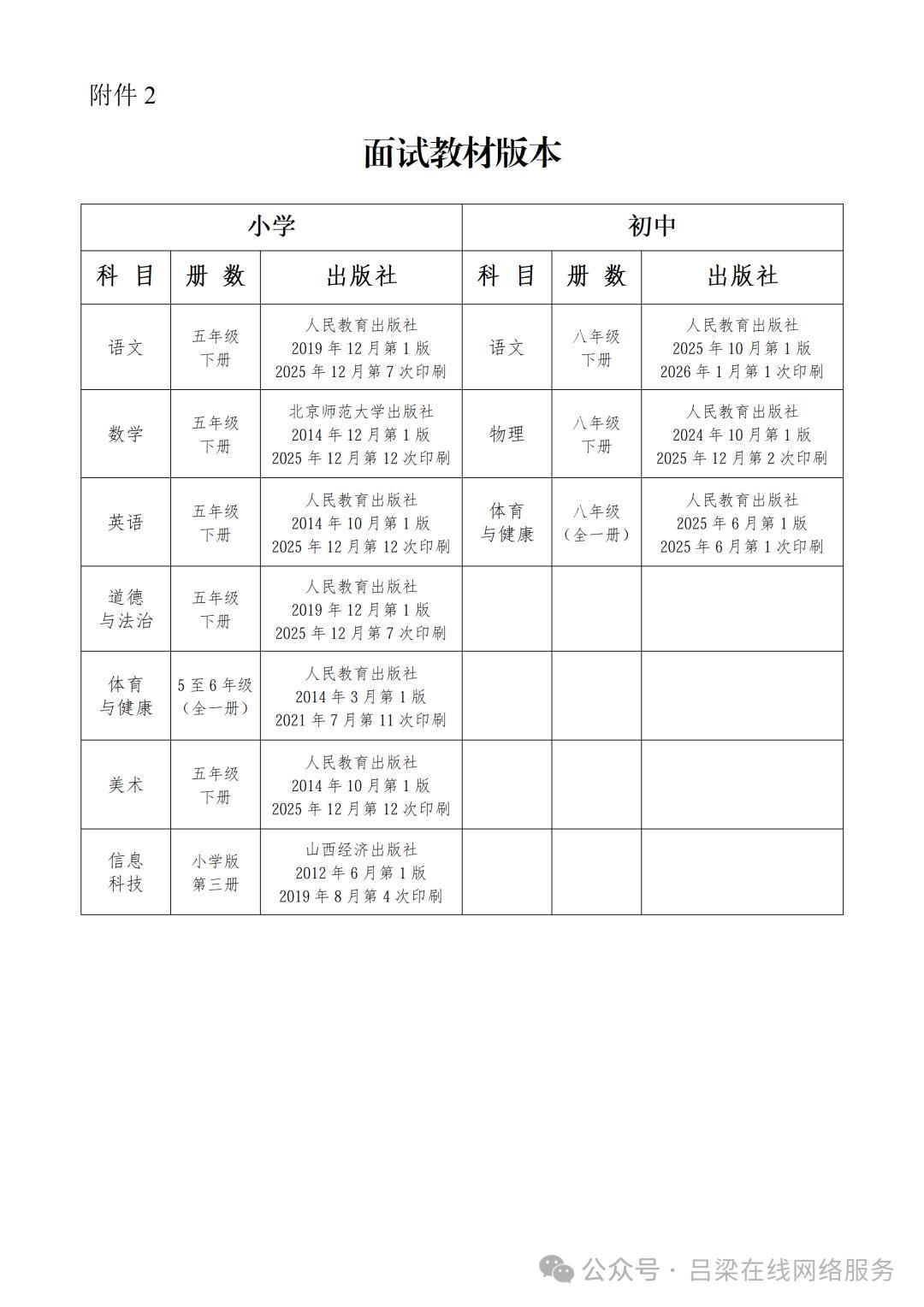 图