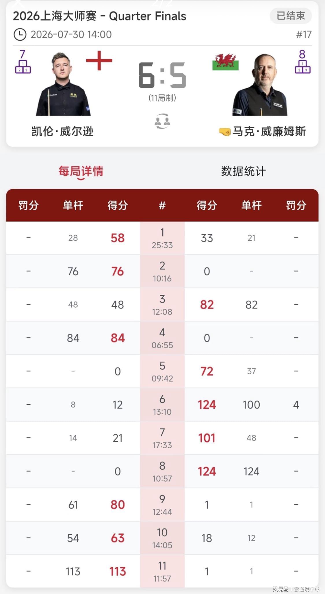 图