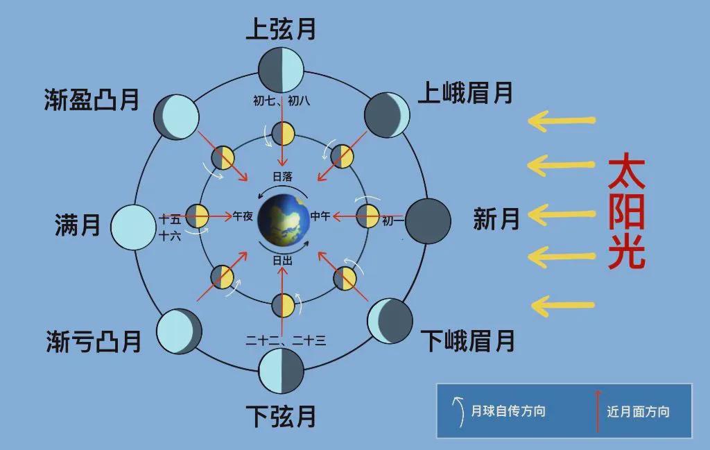 图