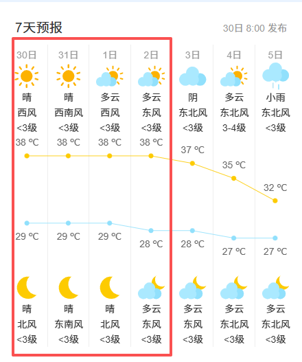图