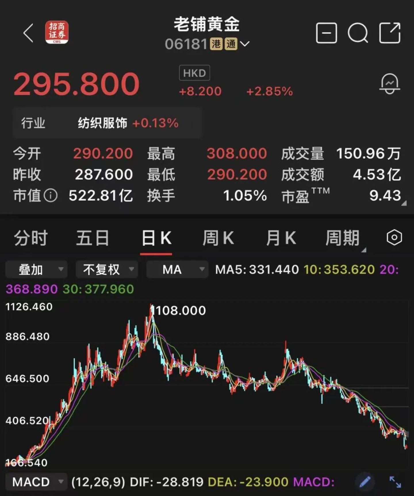 图