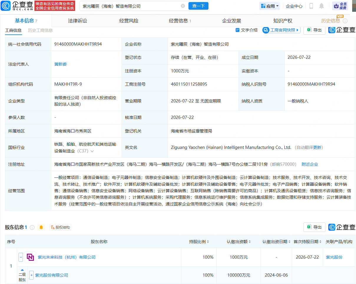 图