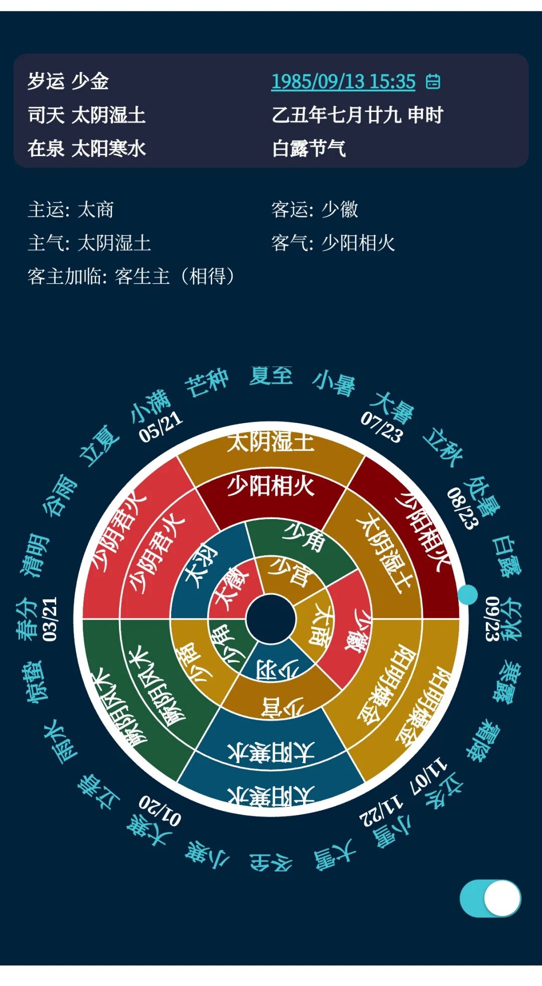 图