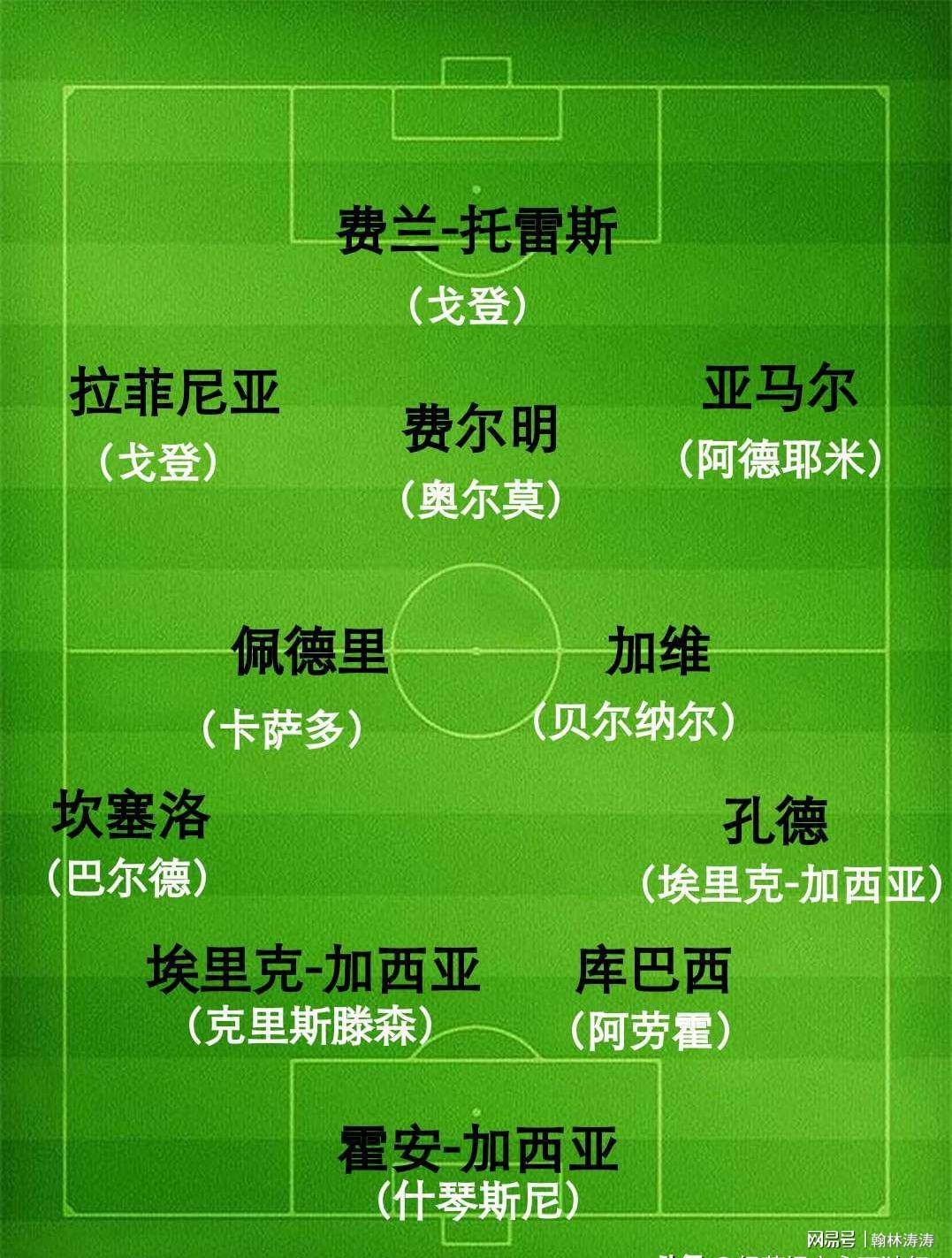 图