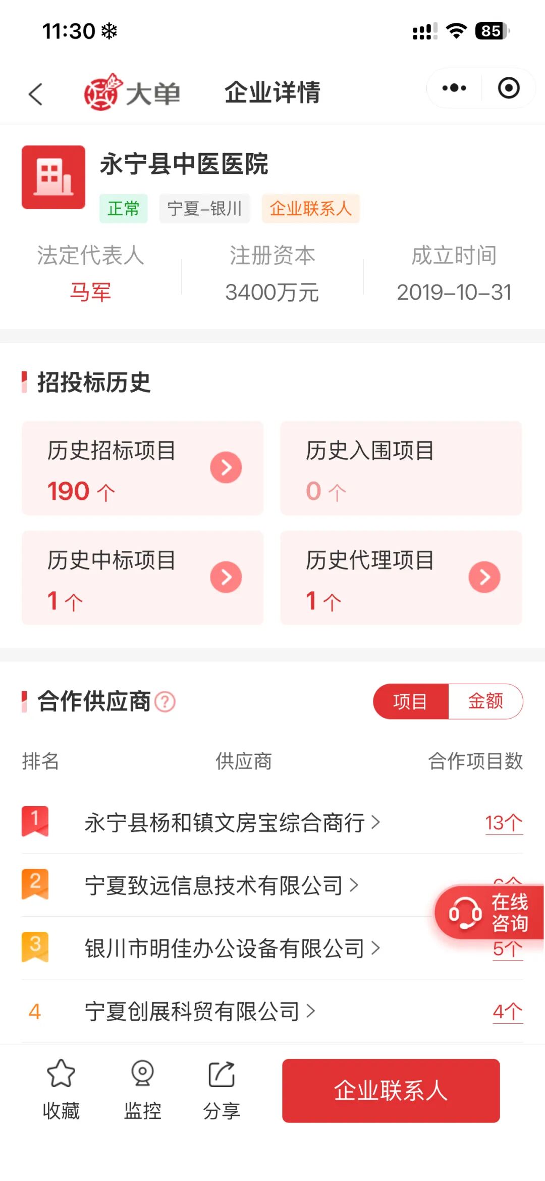图