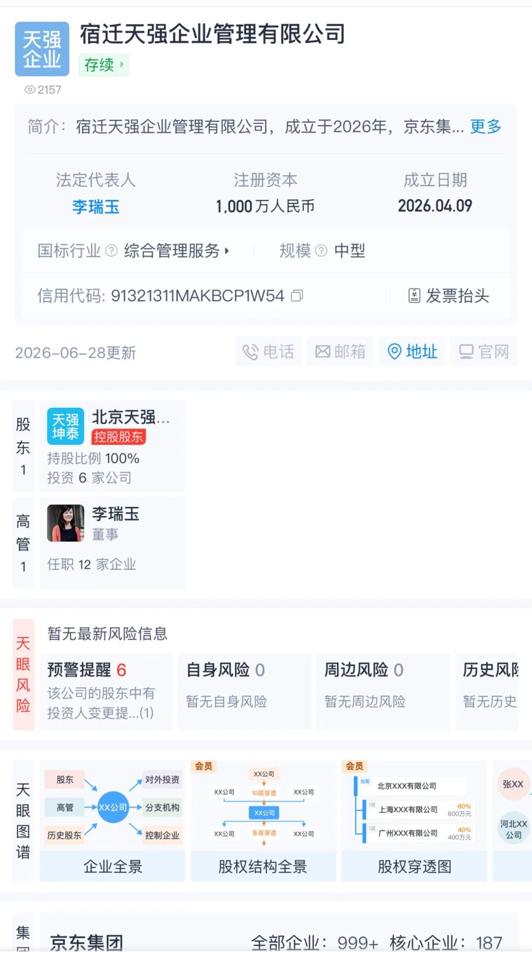 图