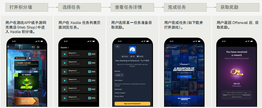 图