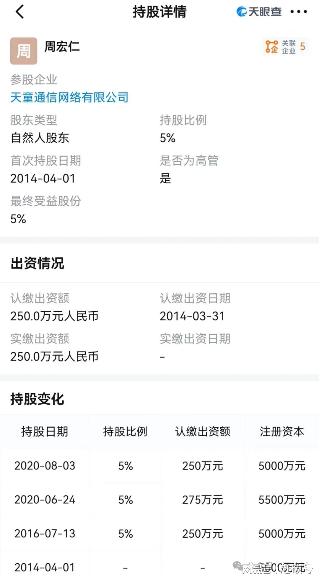 图