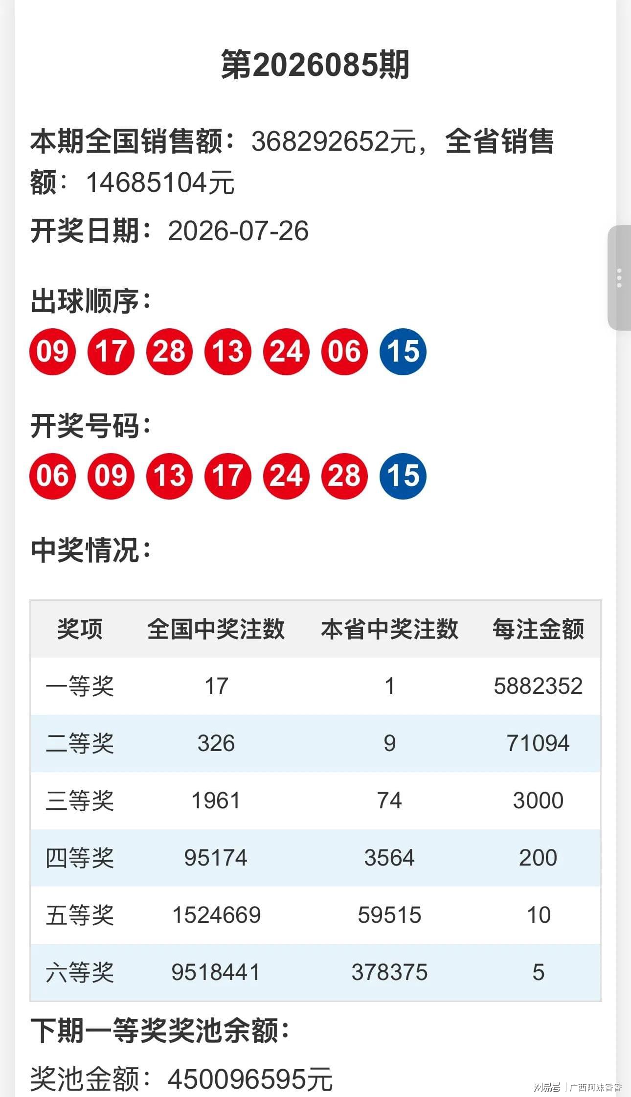 图