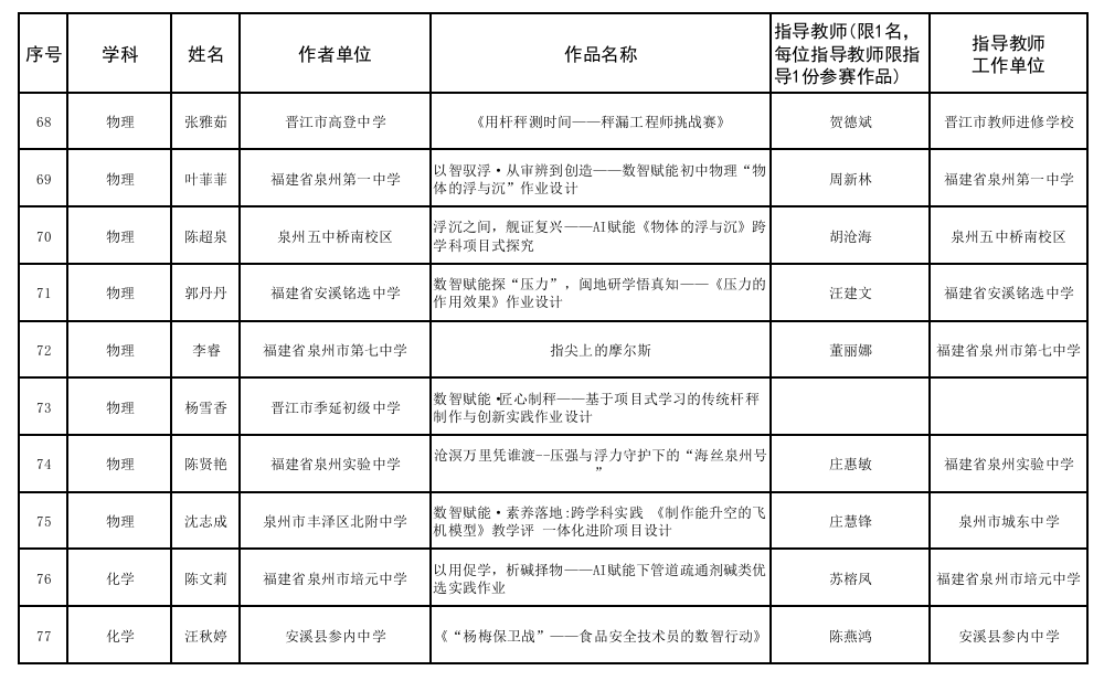 图
