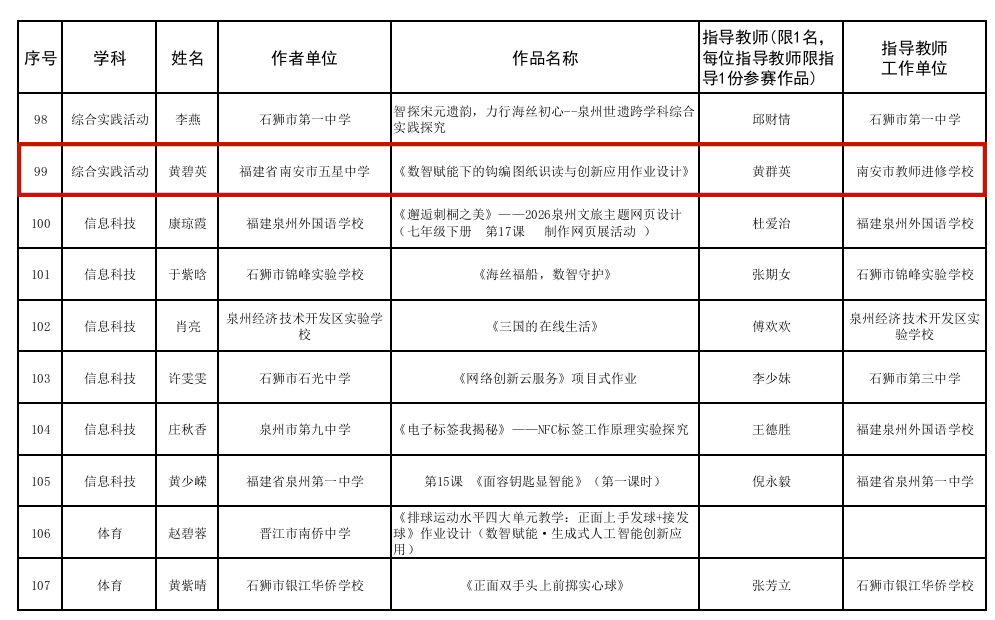 图