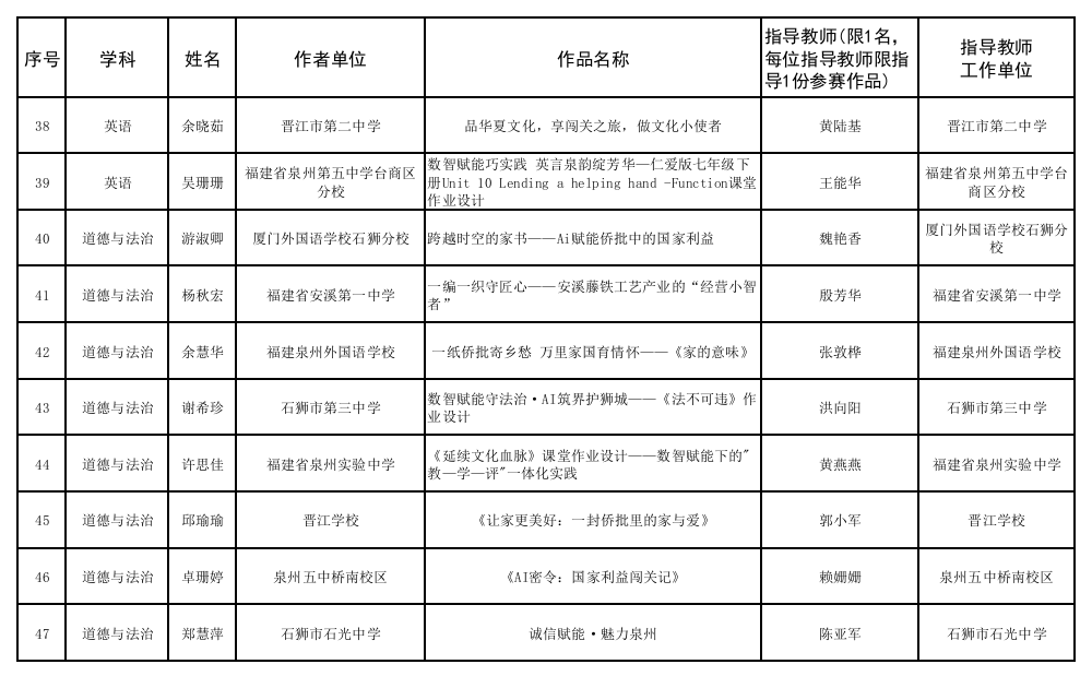 图