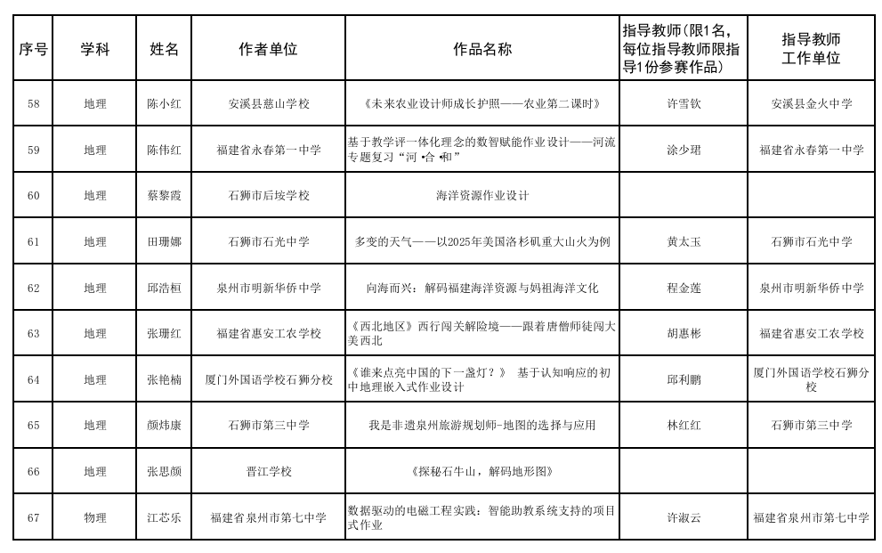图