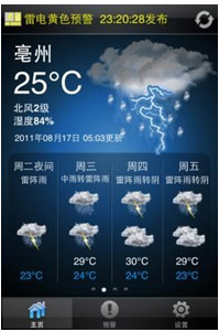 图