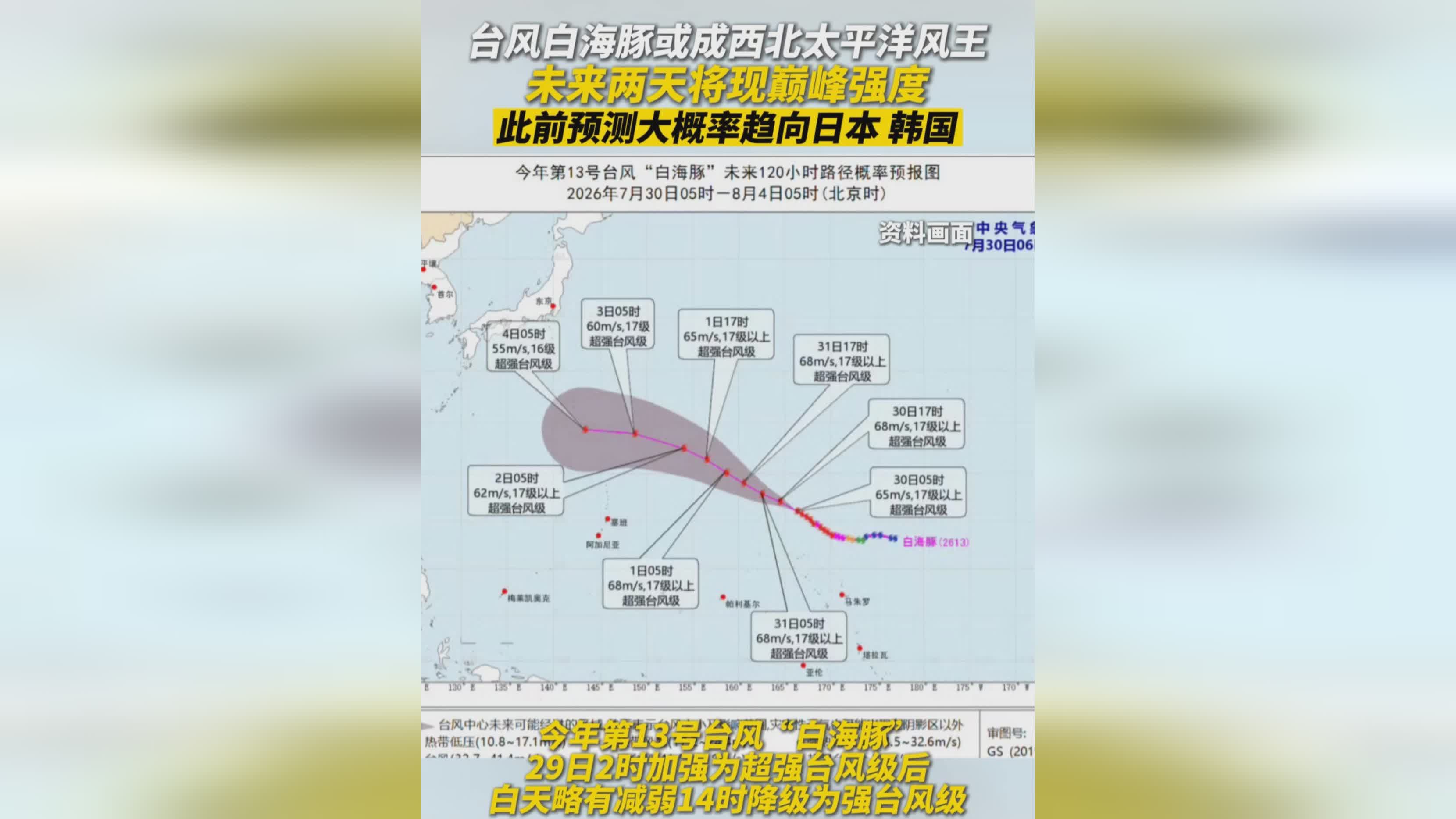 图