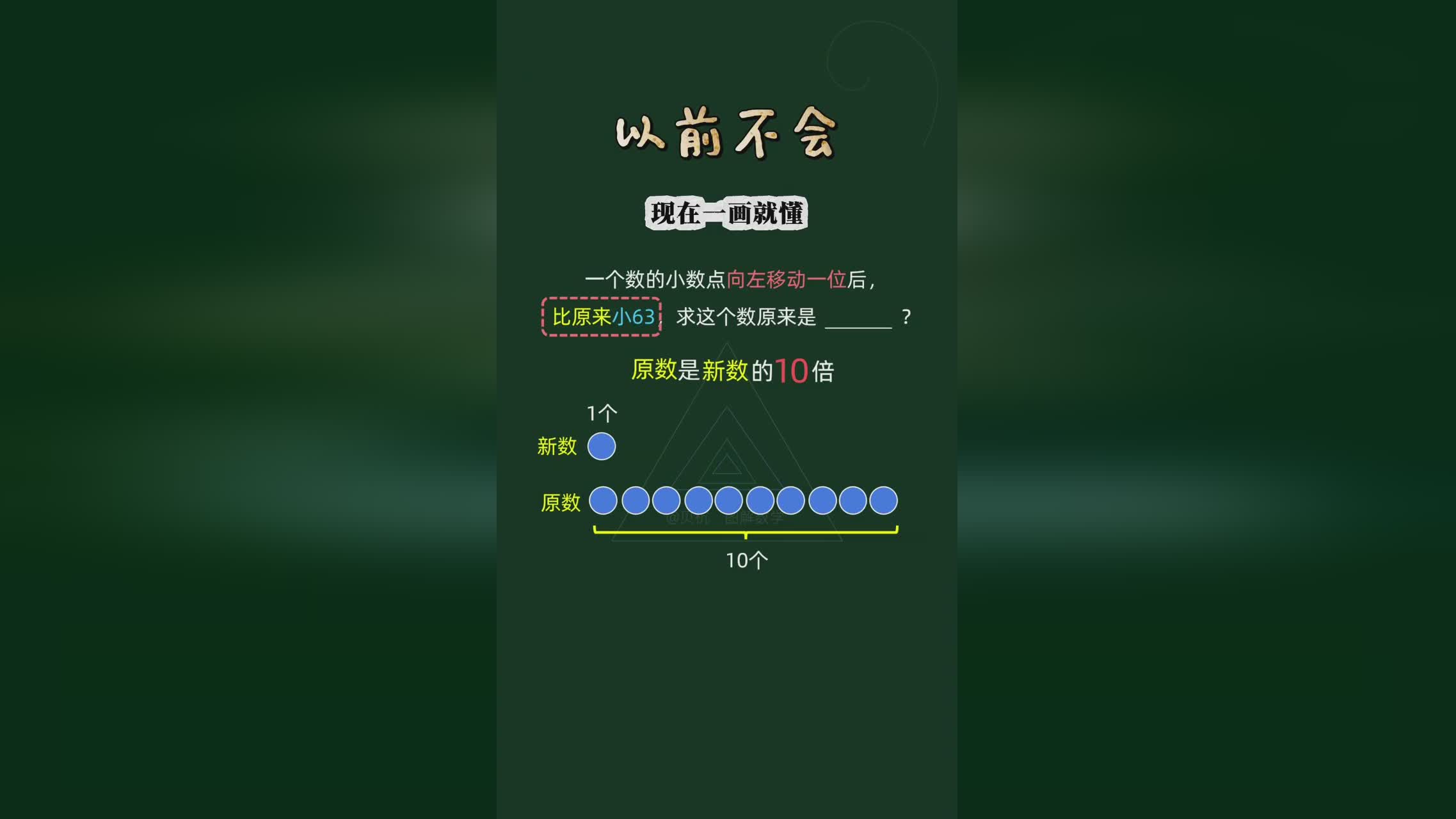 图