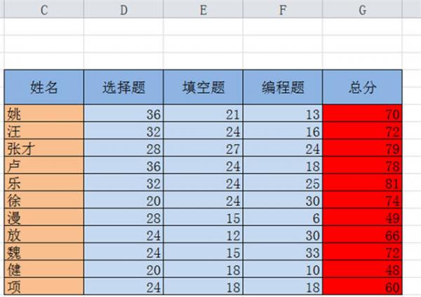 图