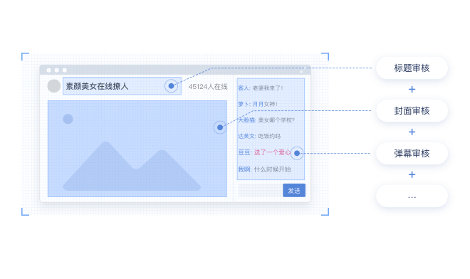 图