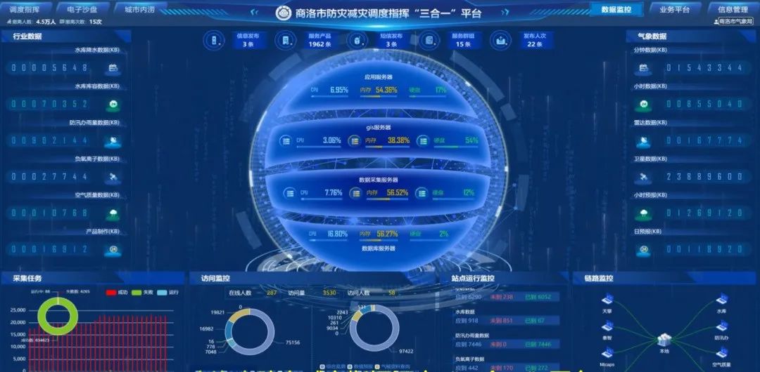 图